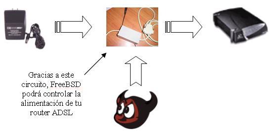 FREEBSD ADSL freebsd adsl: